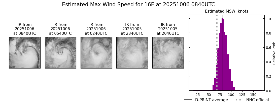 current 16E intensity image