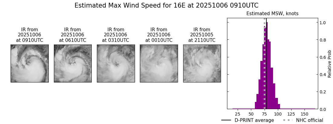 current 16E intensity image