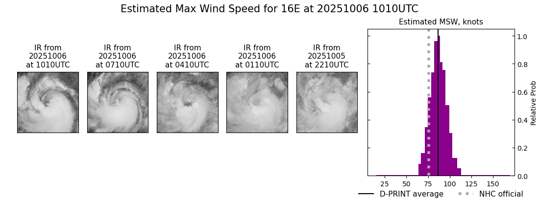 current 16E intensity image