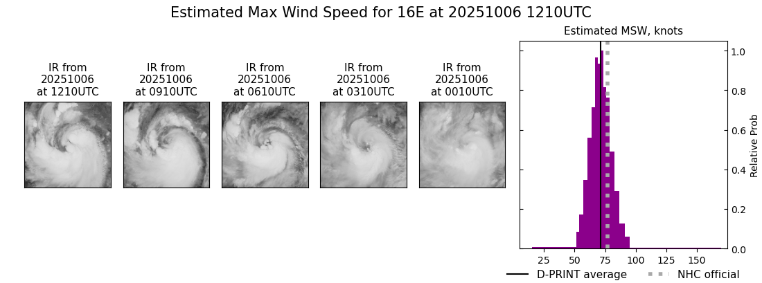 current 16E intensity image