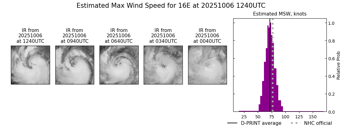 current 16E intensity image