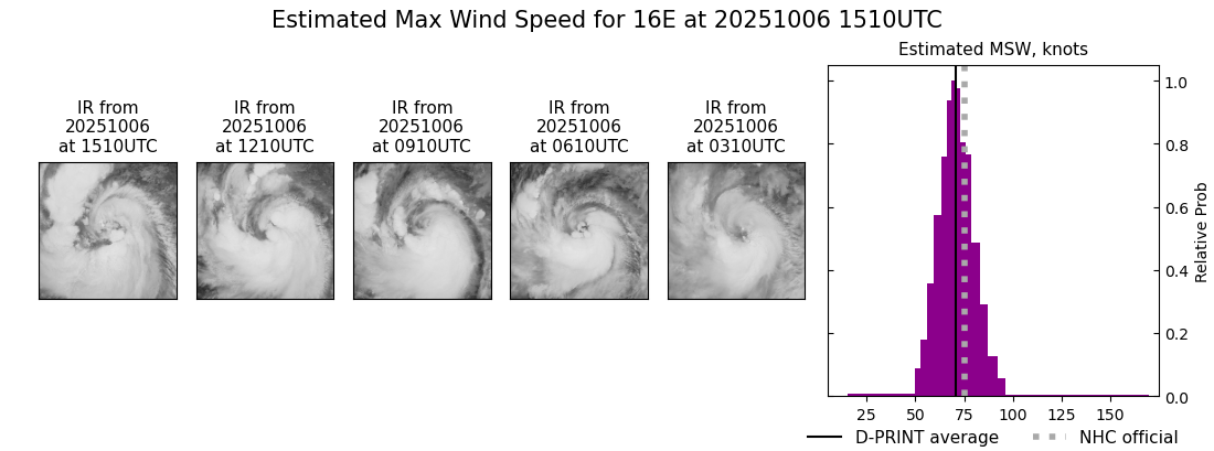 current 16E intensity image