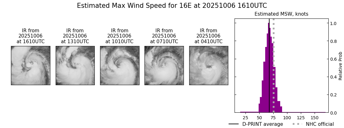 current 16E intensity image