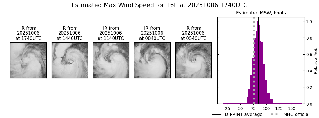 current 16E intensity image