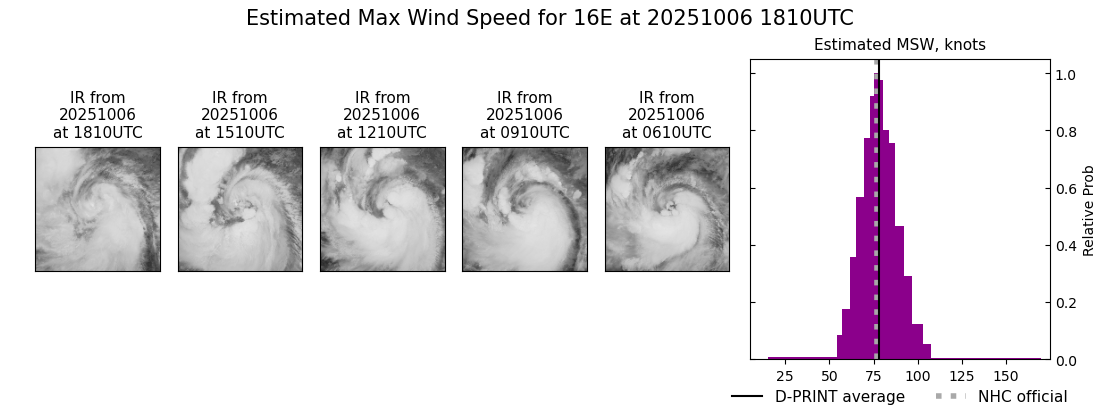 current 16E intensity image