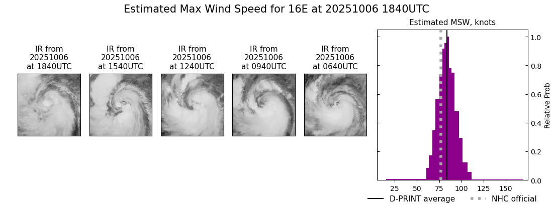 current 16E intensity image