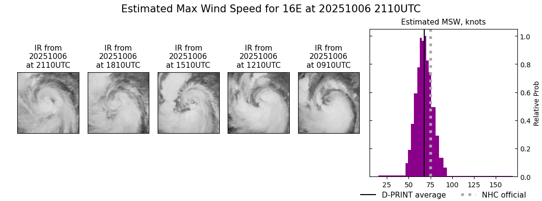 current 16E intensity image