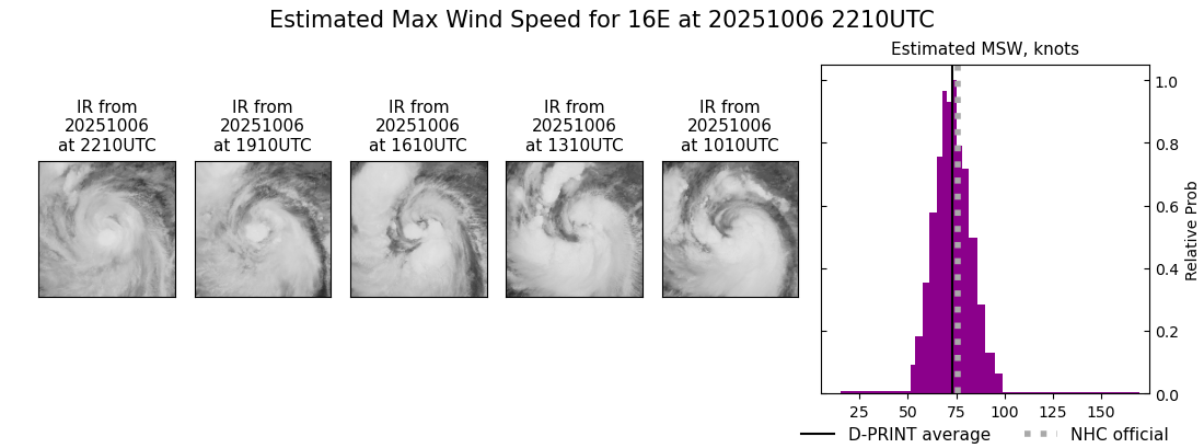 current 16E intensity image