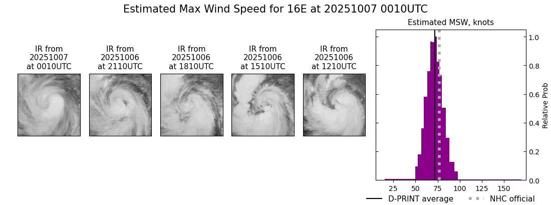 current 16E intensity image