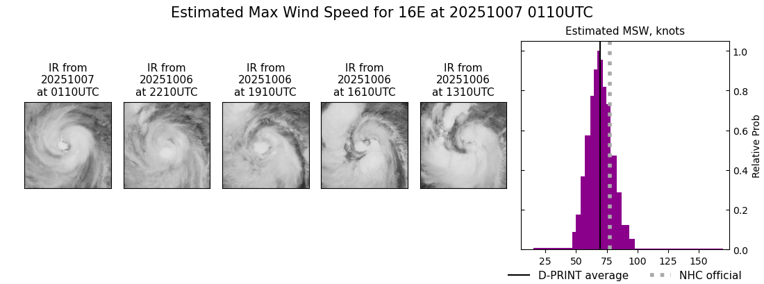 current 16E intensity image