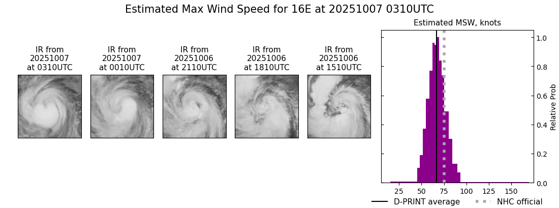 current 16E intensity image