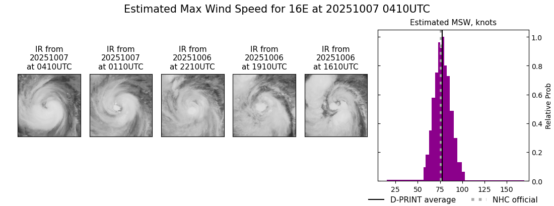 current 16E intensity image