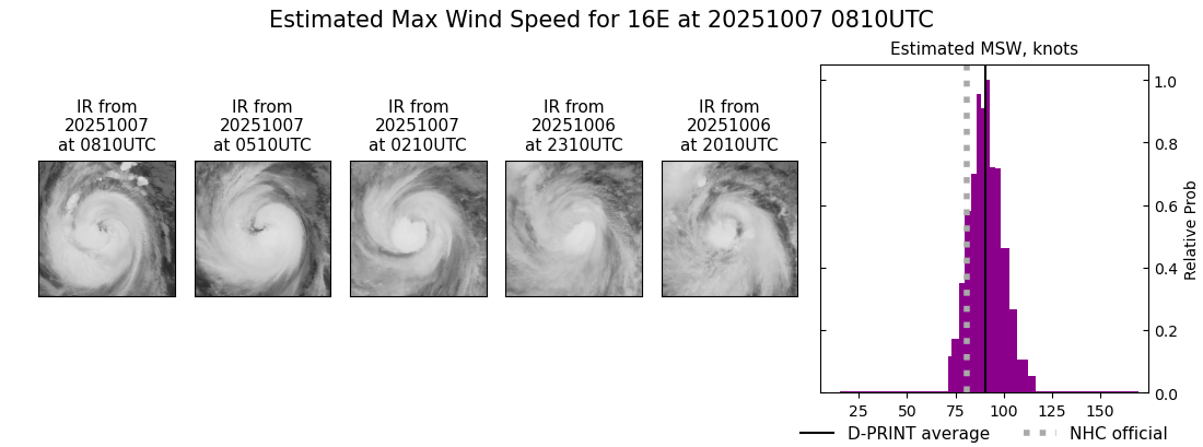 current 16E intensity image