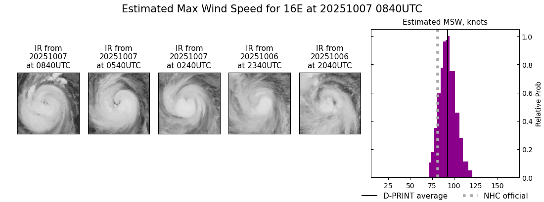 current 16E intensity image