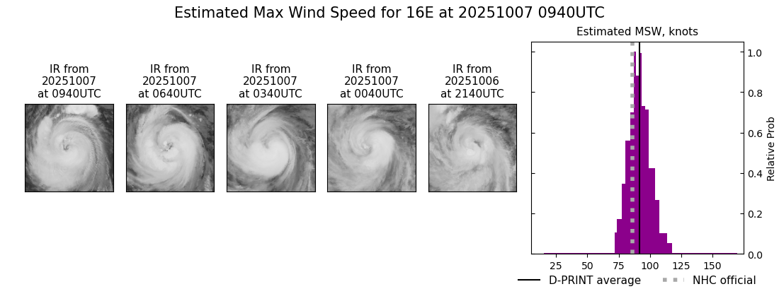 current 16E intensity image