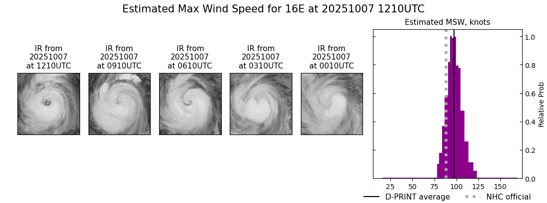 current 16E intensity image