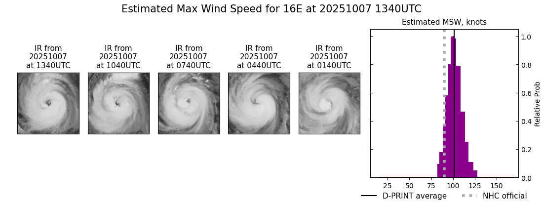current 16E intensity image