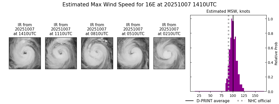 current 16E intensity image
