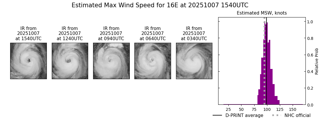 current 16E intensity image