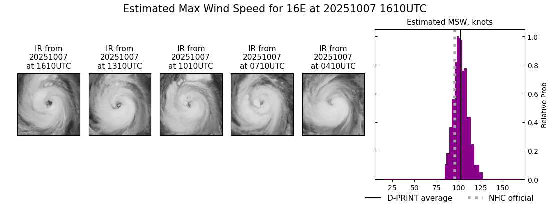 current 16E intensity image