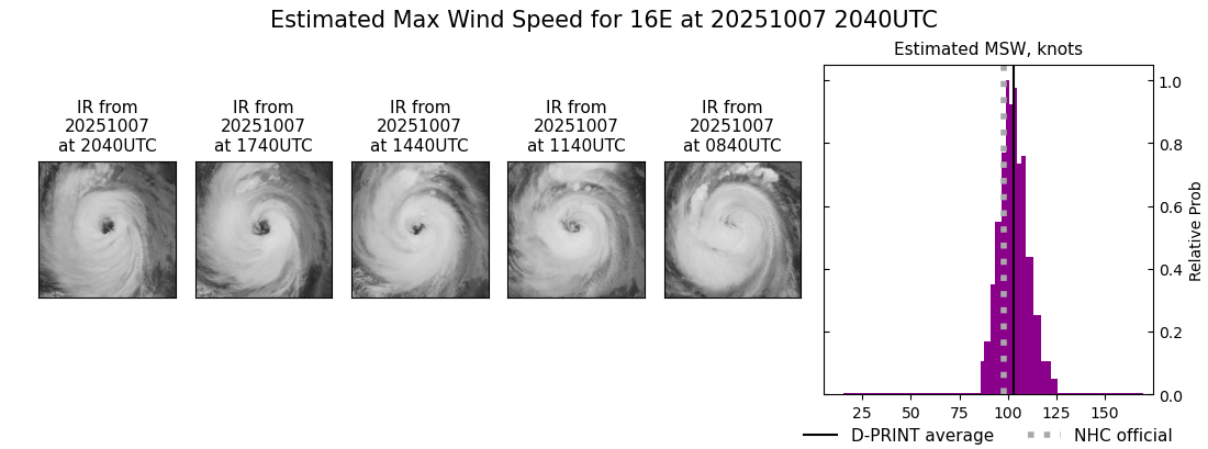 current 16E intensity image