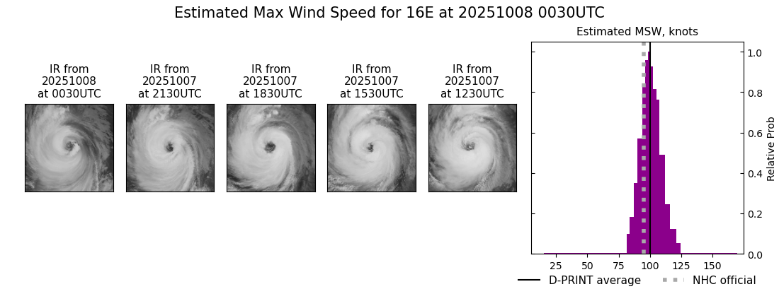 current 16E intensity image