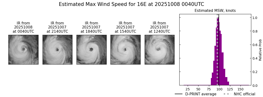 current 16E intensity image