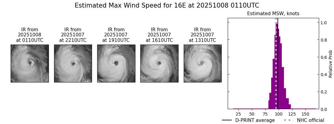 current 16E intensity image