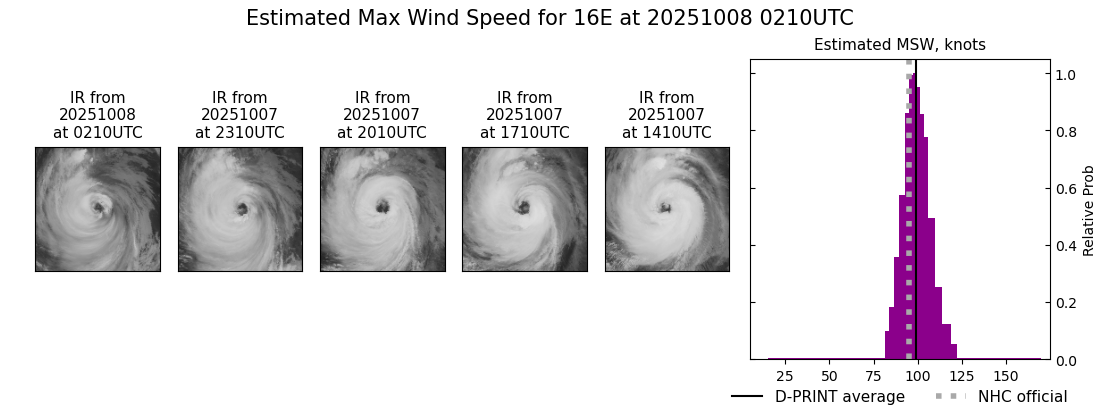current 16E intensity image