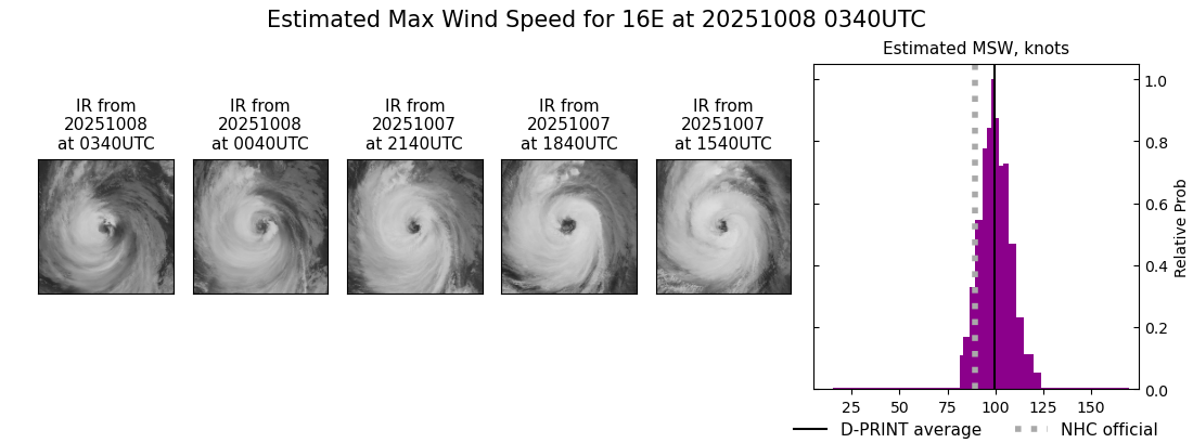 current 16E intensity image