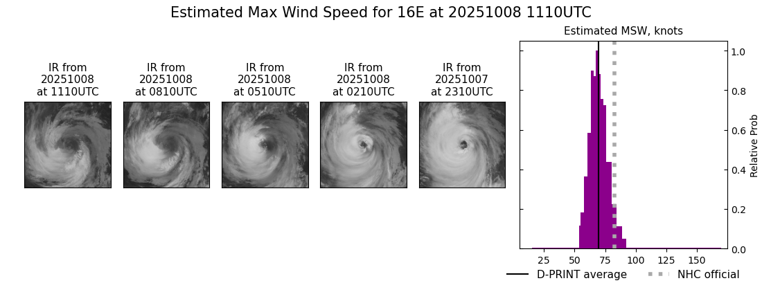 current 16E intensity image