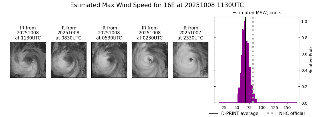 current 16E intensity image
