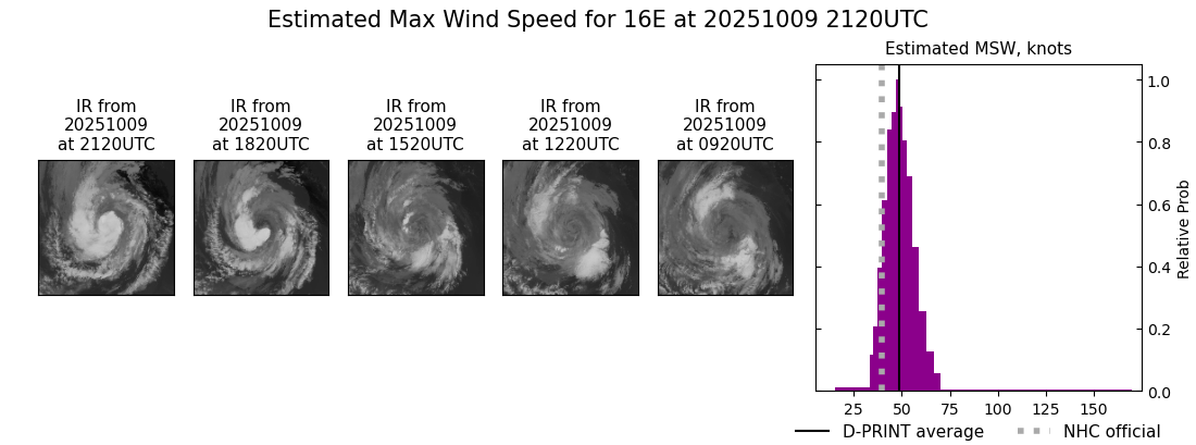 current 16E intensity image