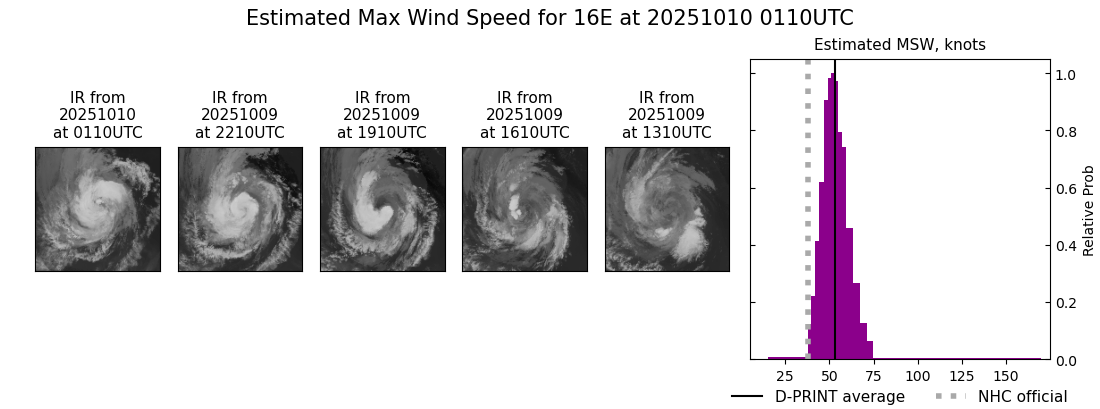 current 16E intensity image