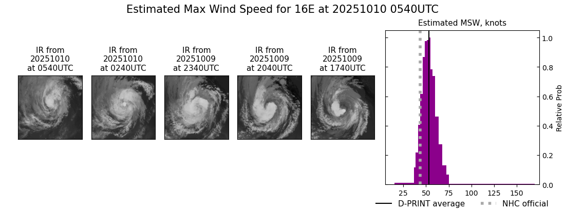 current 16E intensity image