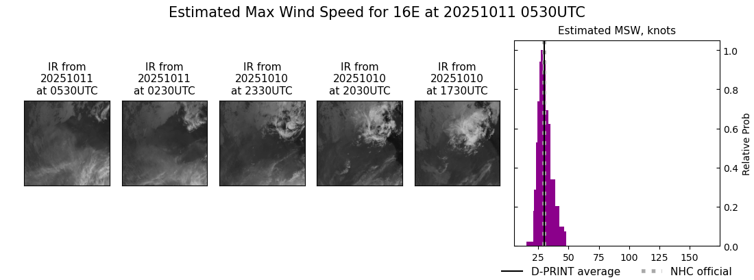 current 16E intensity image