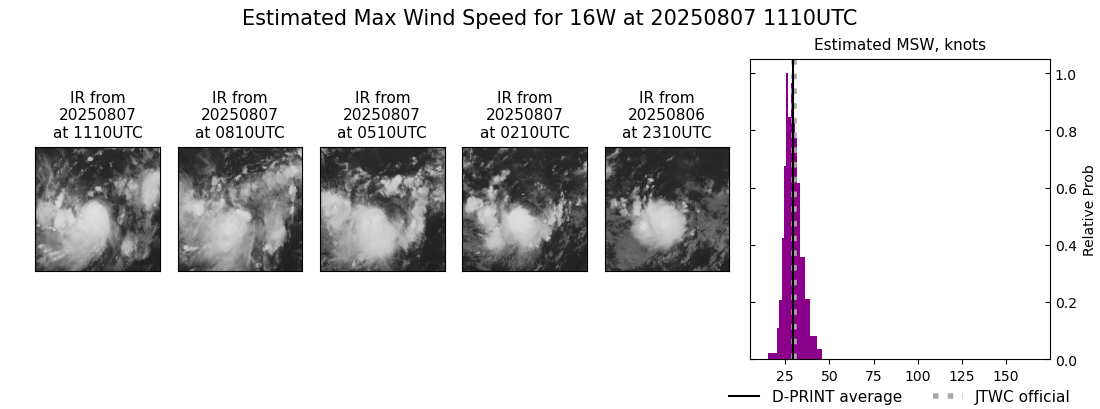 current 16W intensity image