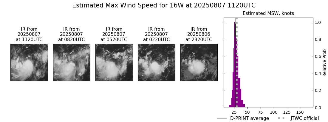 current 16W intensity image
