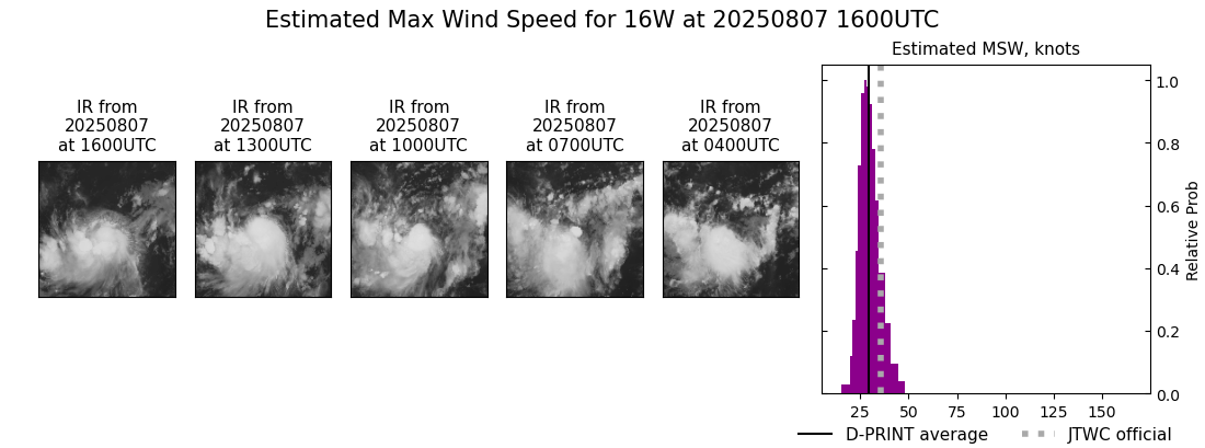 current 16W intensity image