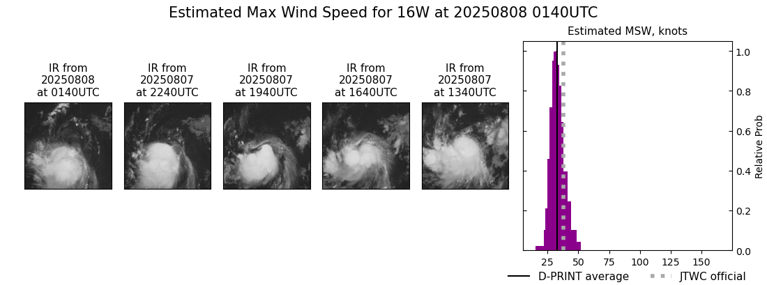 current 16W intensity image