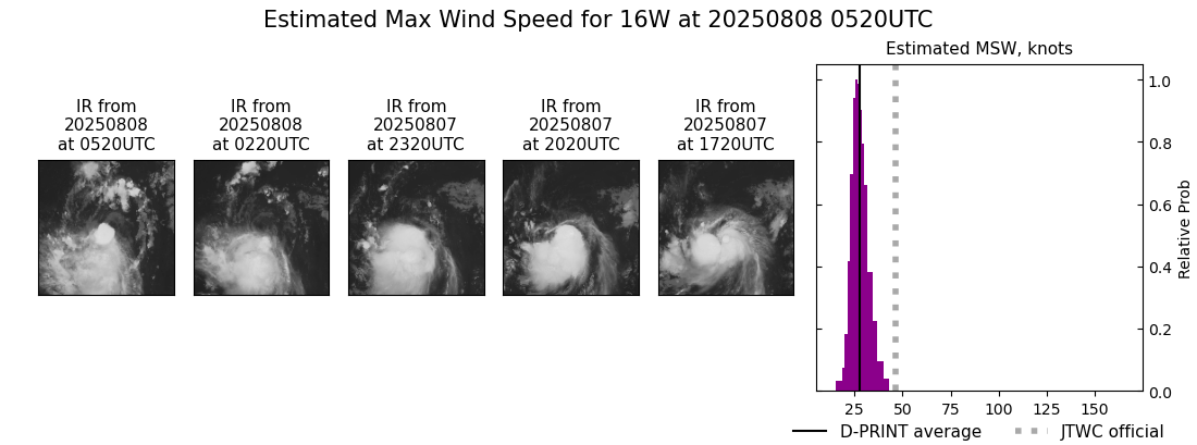 current 16W intensity image