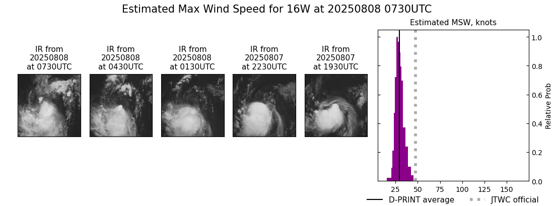 current 16W intensity image
