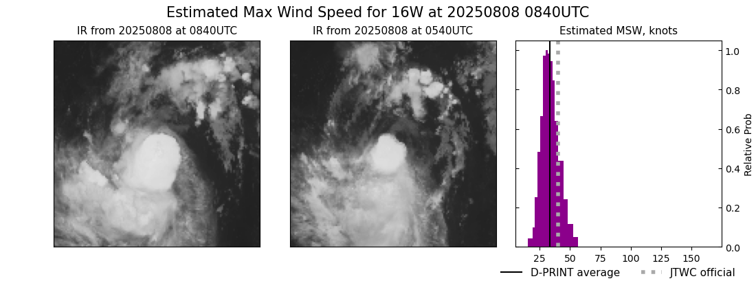 current 16W intensity image