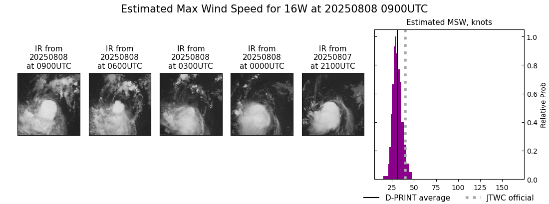 current 16W intensity image