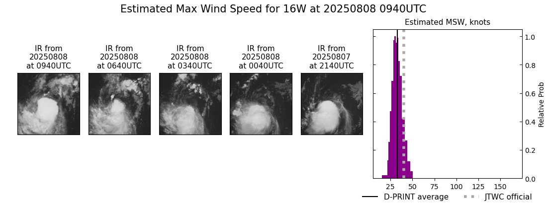 current 16W intensity image
