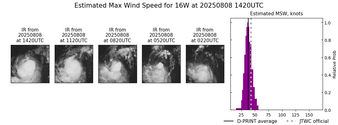 current 16W intensity image