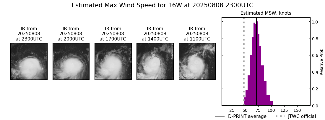 current 16W intensity image