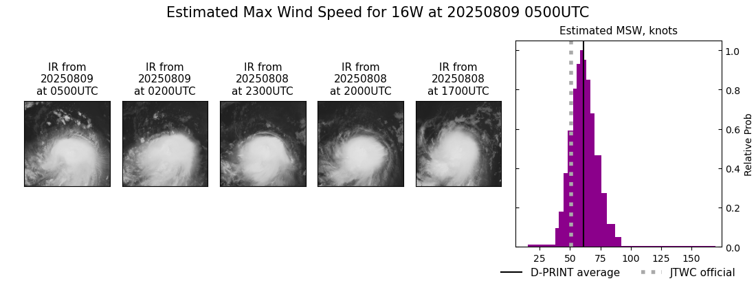 current 16W intensity image