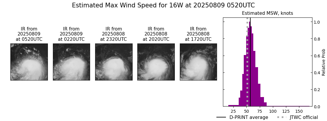 current 16W intensity image