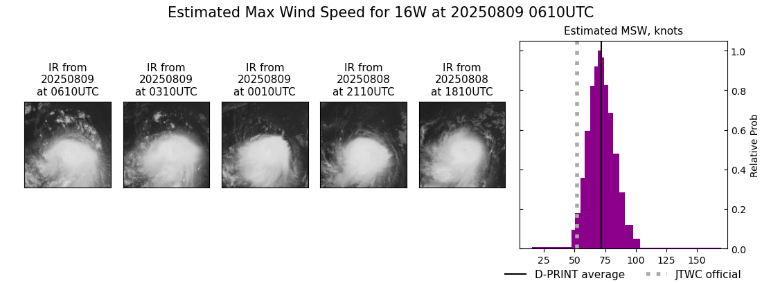 current 16W intensity image